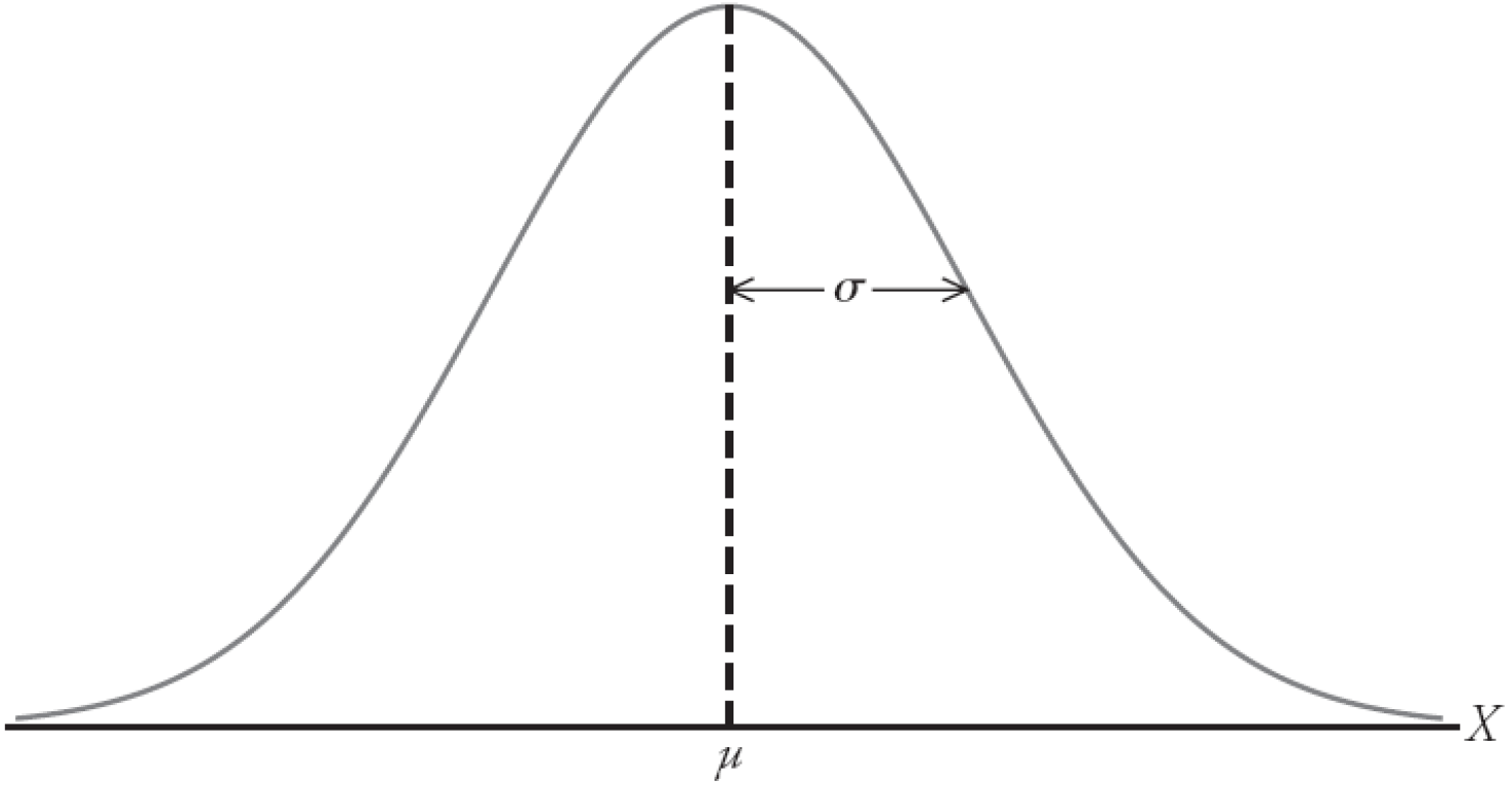Estatística Aplicada – A Distribuição Normal